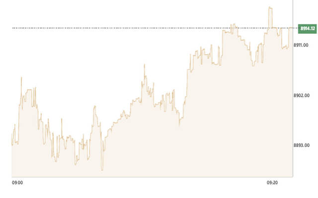 المؤشر العام لبورصة الكويت