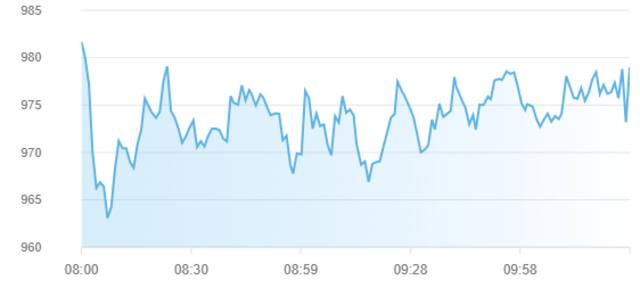 مؤشر سوق أبوظبي للأوراق المالية