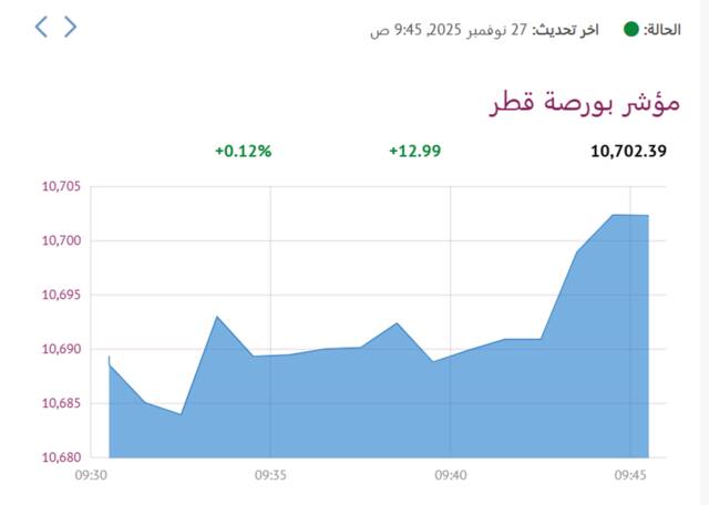 مؤشر بورصة قطر