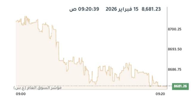 المؤشر العام لبورصة الكويت