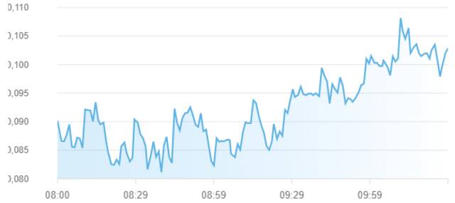 مؤشر سوق أبوظبي للأوراق المالية
