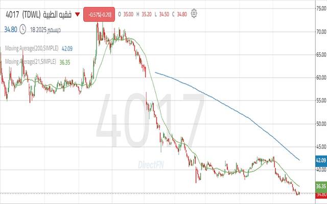 حركة أداء سهم فقيه الطبية