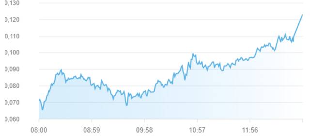 مؤشر سوق أبوظبي للأوراق المالية