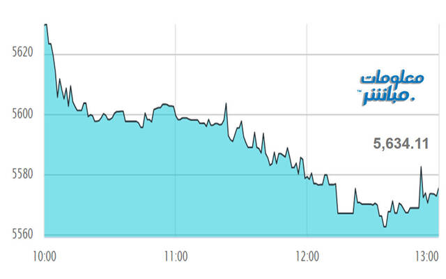 أداء مؤشر مسقط 30 في نهاية التعاملات
