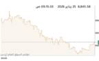المؤشر العام لبورصة الكويت