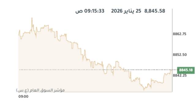المؤشر العام لبورصة الكويت