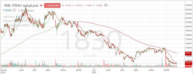 الأداء اليومي لسهم لجام للرياضة