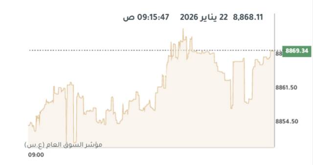 المؤشر العام لبورصة الكويت