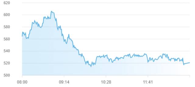 مؤشر سوق أبوظبي للأوراق المالية