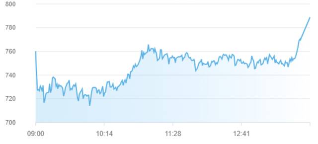 مؤشر سوق أبوظبي للأوراق المالية بنهاية تعاملات اليوم الجمعة