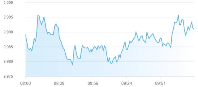 مؤشر سوق أبوظبي للأوراق المالية