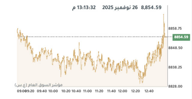مؤشر بورصة الكويت العام
