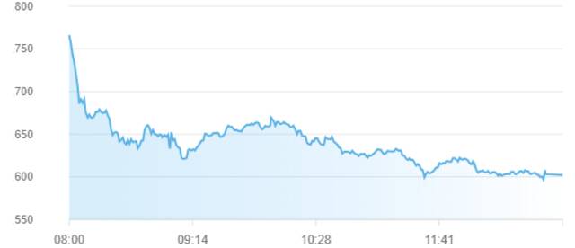 مؤشر سوق أبوظبي للأوراق المالية