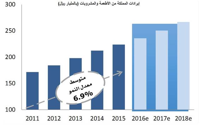 أسهم الشركات الخمسة أمامها فرصة للارتفاع بناء على الأسعار العادلة المحددة