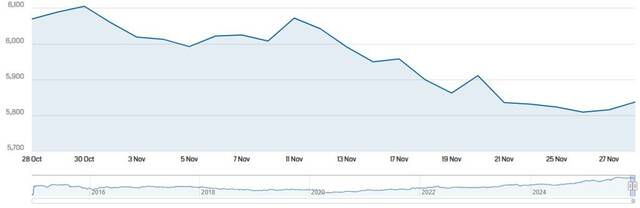 مؤشر سوق دبي المالي بختام تعاملات نوفمبر 2025