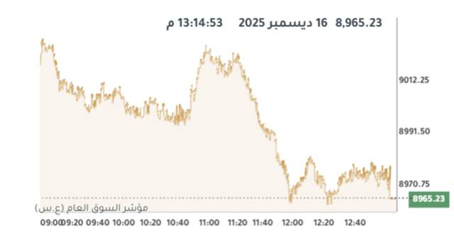 المؤشر العام لبورصة الكويت
