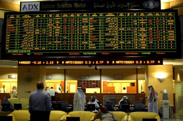 ADX loses 140 pts in week