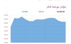 المؤشر العام لبورصة قطر