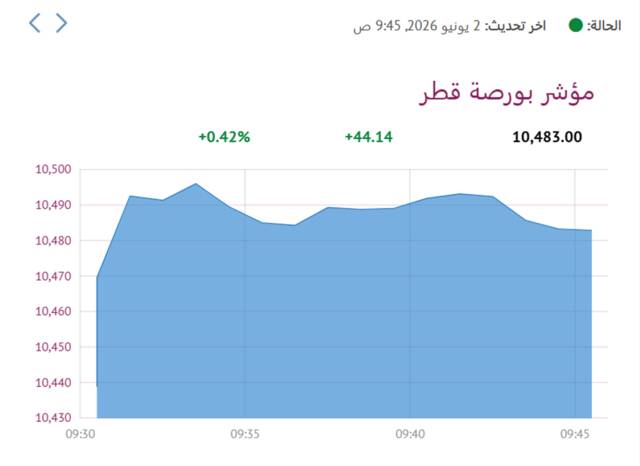 المؤشر العام لبورصة قطر