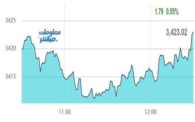 مستثمرون يتابعون أسعار الأسهم بسوق عمَّان