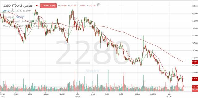 سهم المراعي