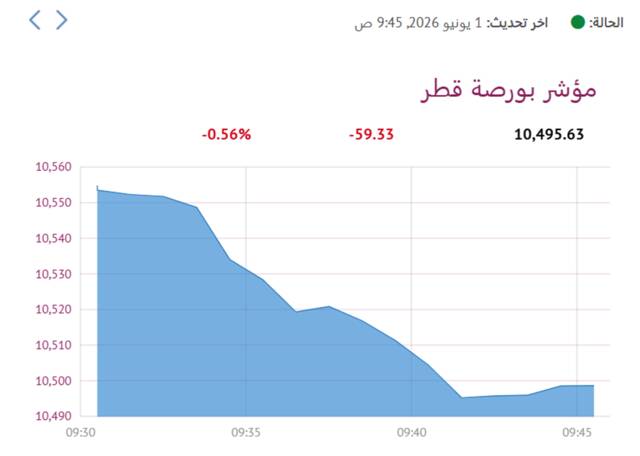 المؤشر العام- لبورصة قطر