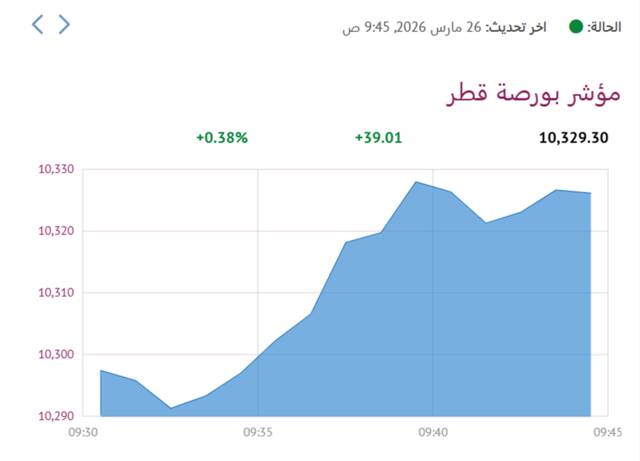 المؤشر العام لبورصة قطر