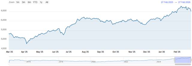 مؤشر سوق دبي المالي