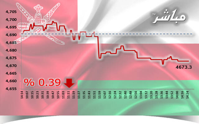 القياديات تتراجع بمؤشر مسقط في نهاية تعاملات الاثنين