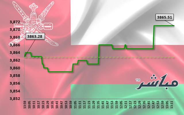 أسهم المالي والصناعة ترتفع بمؤشر مسقط عند الإغلاق
