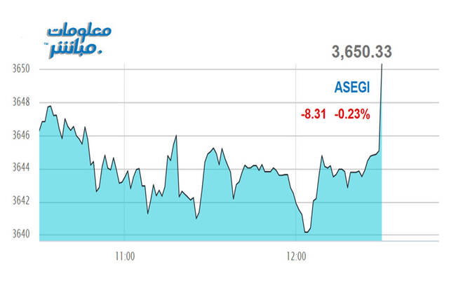 أداء المؤشر العام لبورصة عمَّان