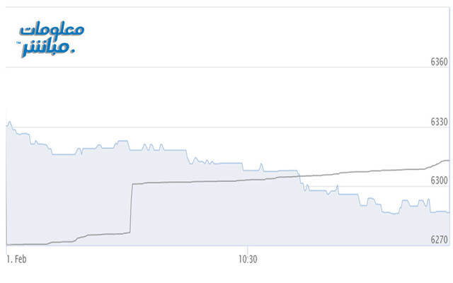 مستثمرون يتابعون أسعار الأسهم بسوق مسقط