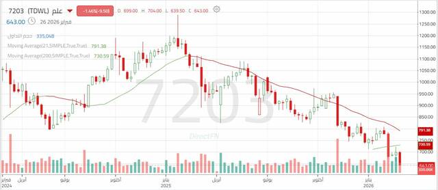 سهم علم- أسبوعي
