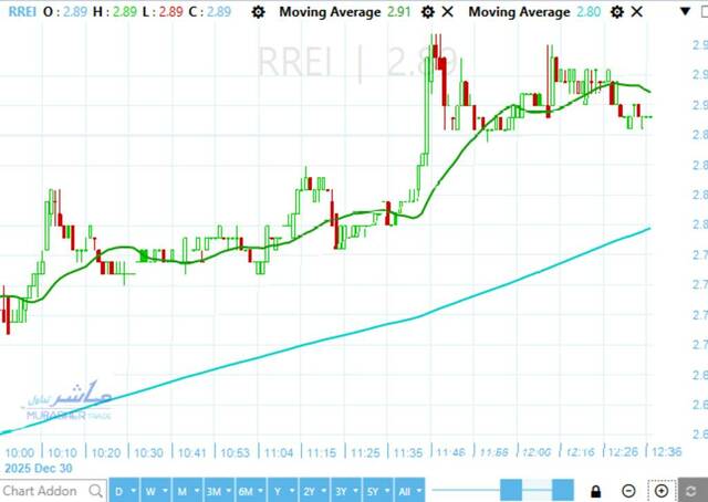ALICO stock might see breakout after approaching historic peak – Analysis