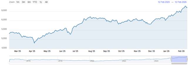 مؤشر سوق دبي المالي