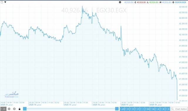 مؤشر EGX في أسبوع
