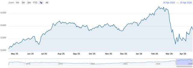 مؤشر سوق دبي المالي