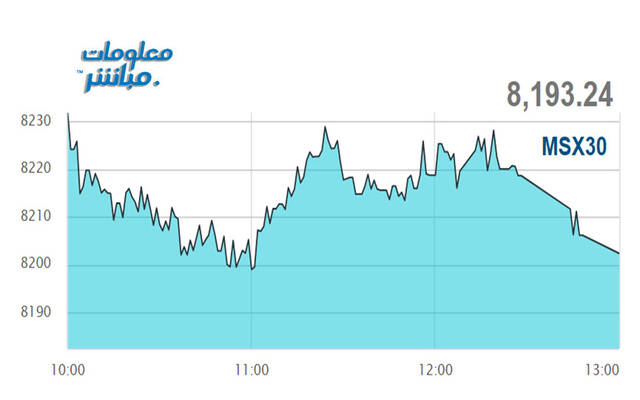 أداء مؤشر بورصة مسقط الرئيسي- "مسقط 30"