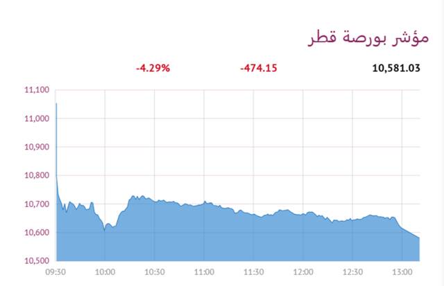 المؤشر العام لبورصة قطر