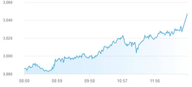 مؤشر سوق أبوظبي للأوراق المالية