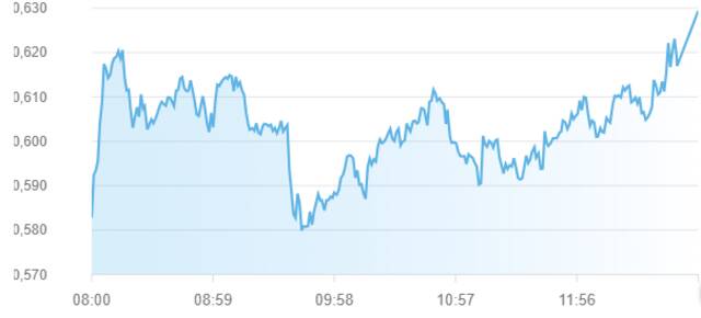 مؤشر سوق أبوظبي  للأوراق المالية
