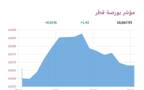 المؤشر العام- لبورصة قطر