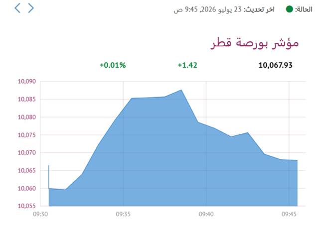 المؤشر العام- لبورصة قطر