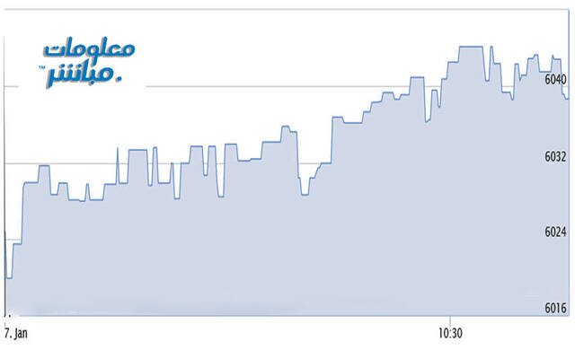 أدا المؤشر الرئيسي لبورصة مسقط