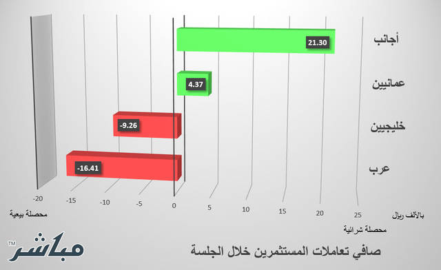 الأجانب والعمانيون يتجهون للشراء بسوق مسقط