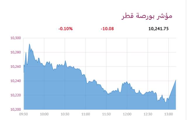 المؤشر العام لبورصة قطر