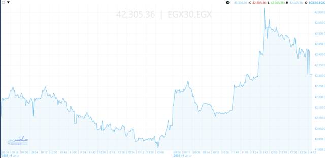 أداء المؤشر الرئيسي