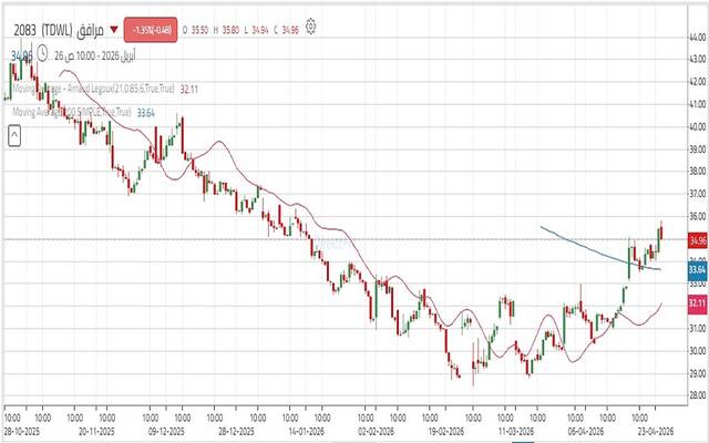 حركة سهم "مرافق"