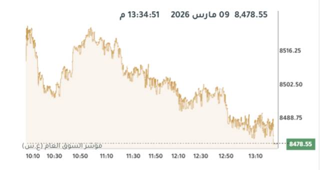 المؤشر العام لبورصة الكويت