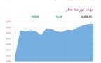 المؤشر العام لبورصة قطر
